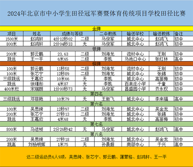 12赛事成绩传统校.png