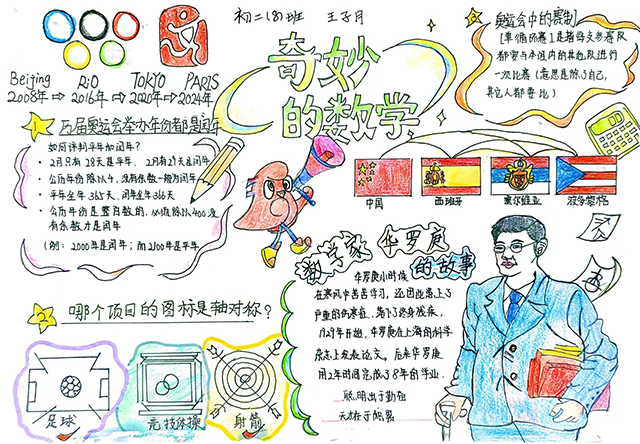 集团各校区数学小报作品照片_初二8班王子月.png