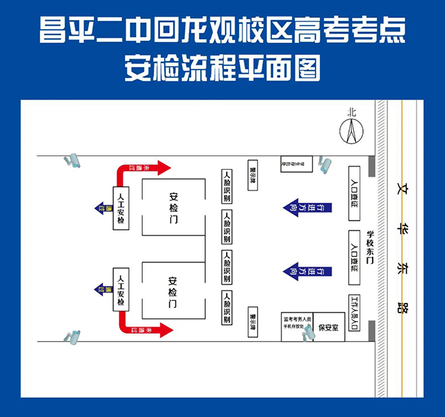 回龙观校区_图3—回龙观高考安检流程平面图.png